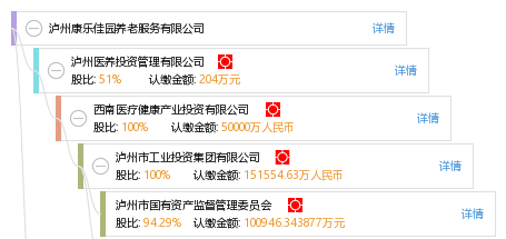 泸州康乐佳园养老服务