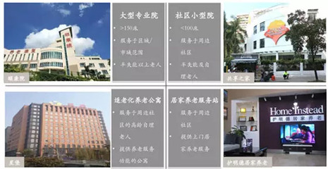 开发商做养老地产项目一定要规避的八大认识误区 - 商业地产诸葛亮-二三四线城市著名商业地产策划公司-中国商业地产策划网-19年操盘经验,专业提供商业地产前期策划市场定位招商销售运营管理顾问等服务